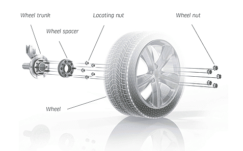 Pro Spacers Kia Carens 09.06-.. 5x114,3 25mm Eibach 